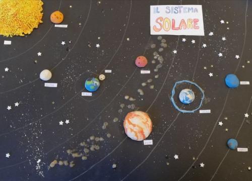 Il Sistema Solare realizzato dalla 5D.